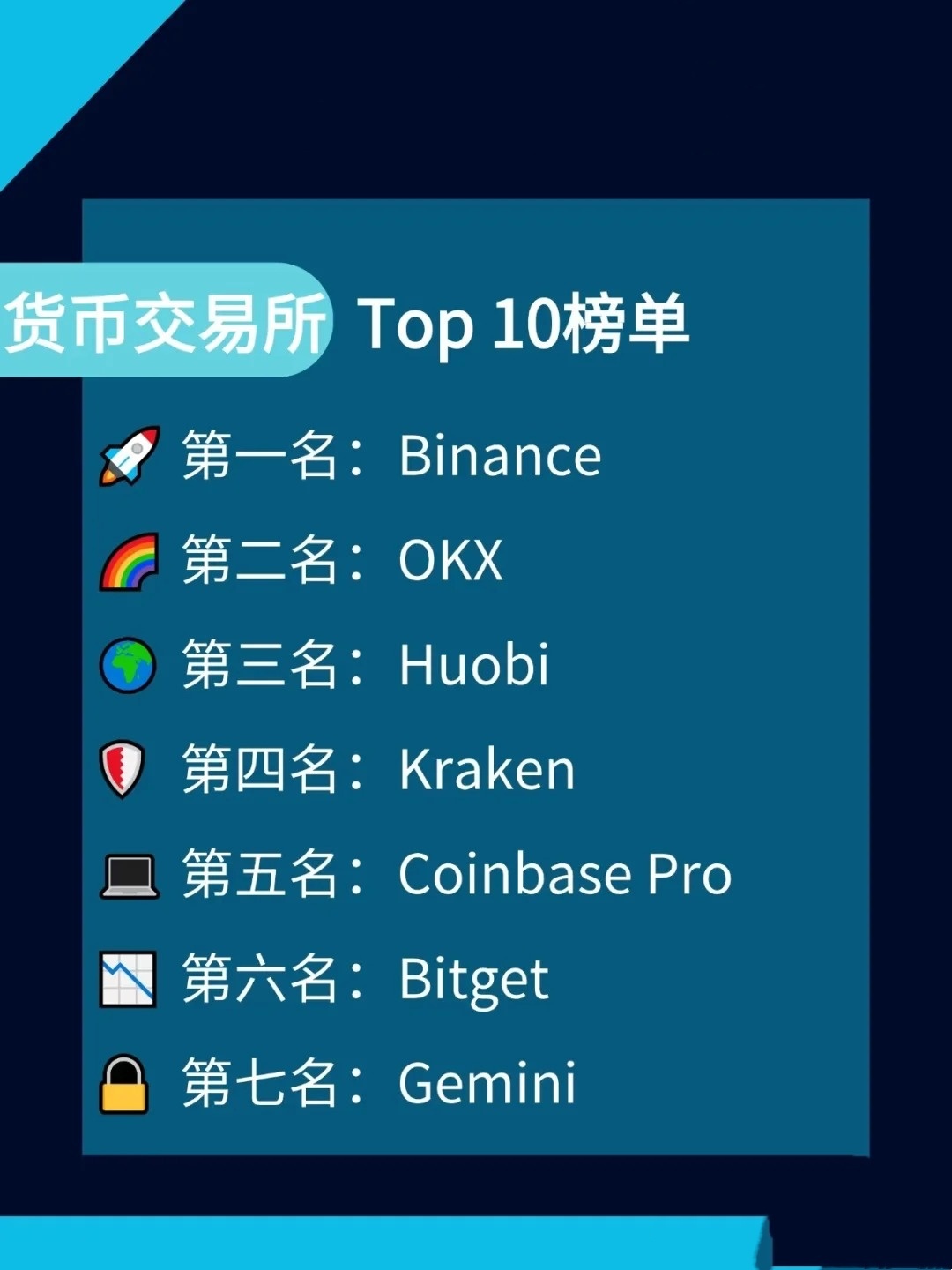 交易所排名前十