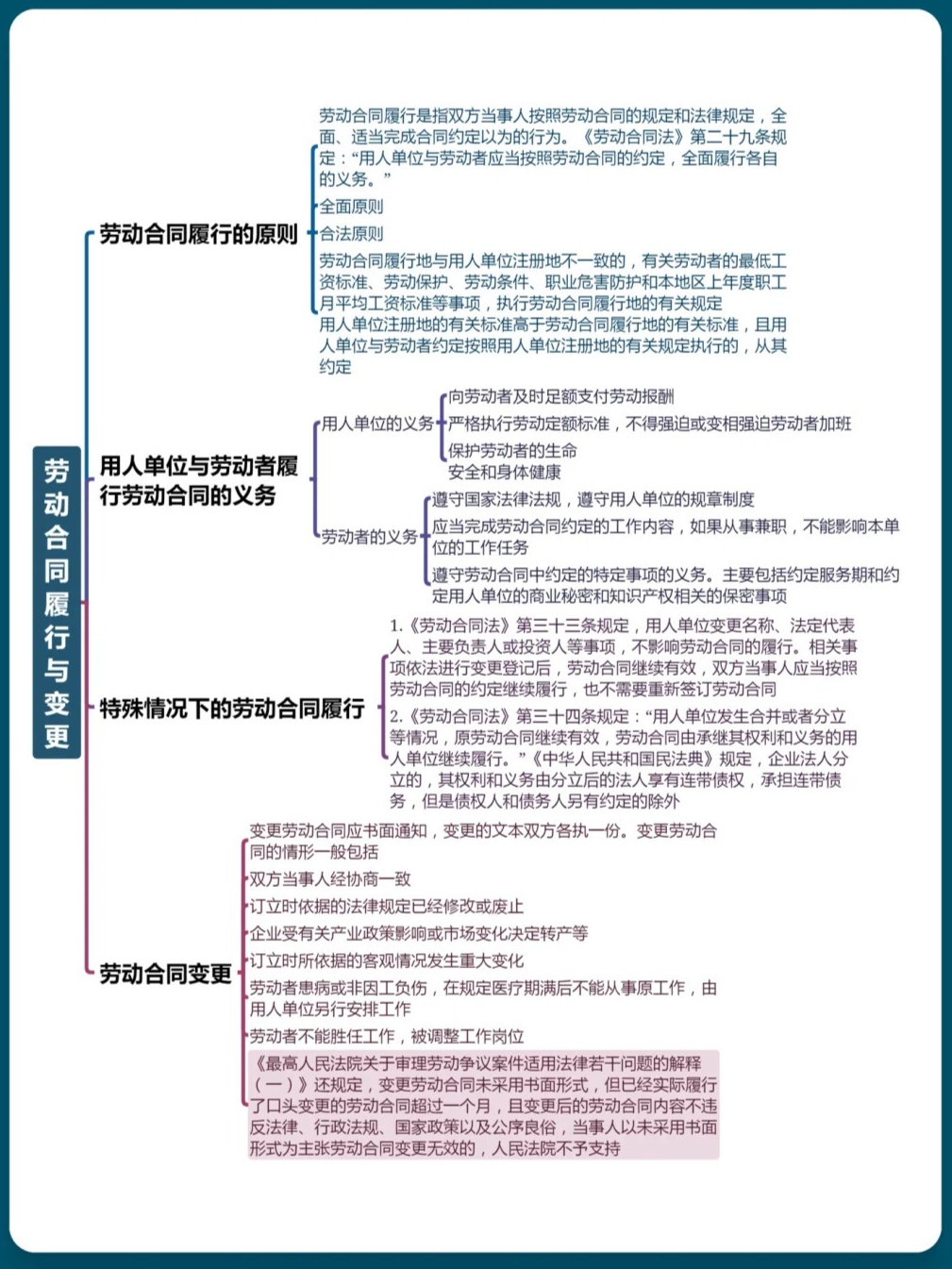 秒懂：劳动合同履行的规定详细解析