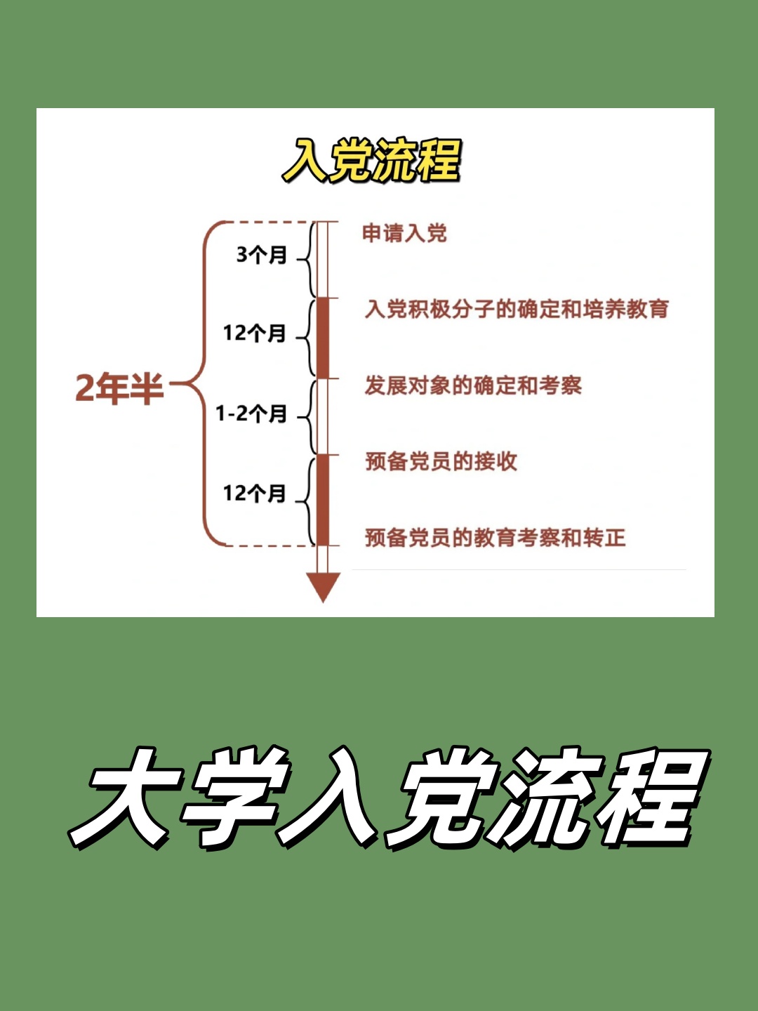 大学入党流程时间