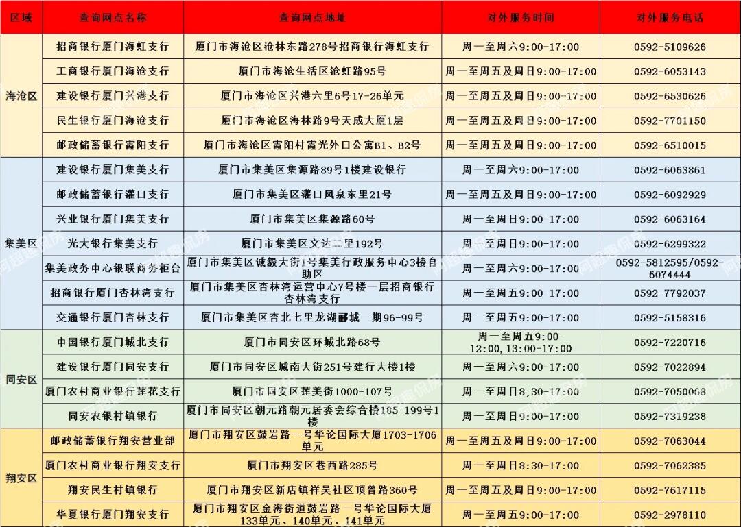厦门征信查询全攻略