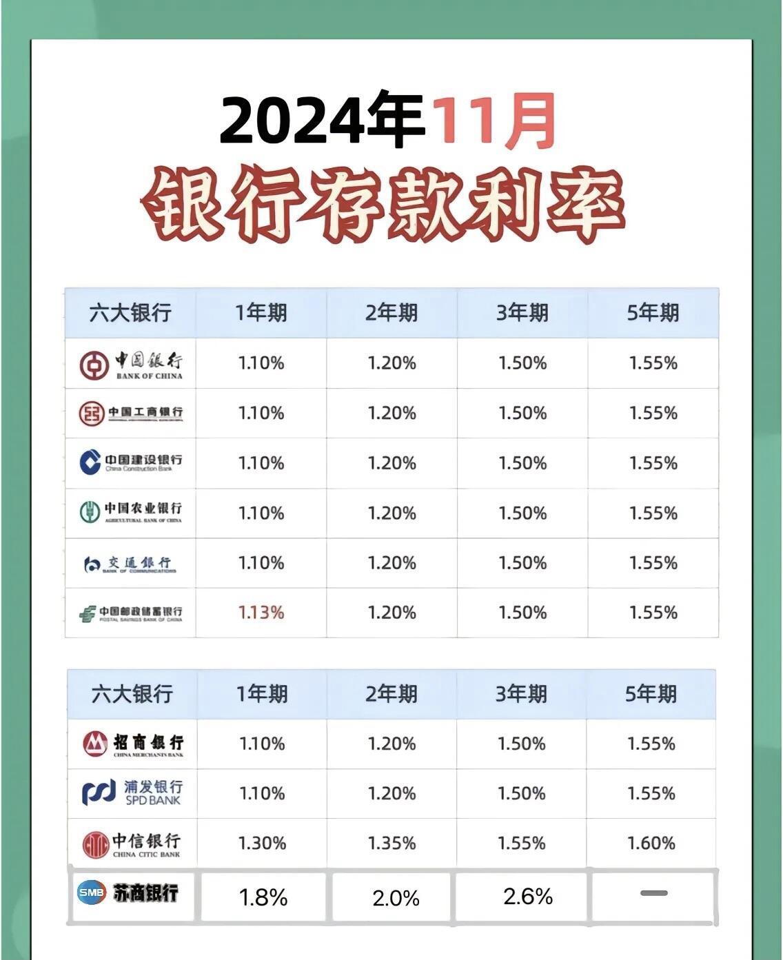 介绍：定期存款年利率是什么