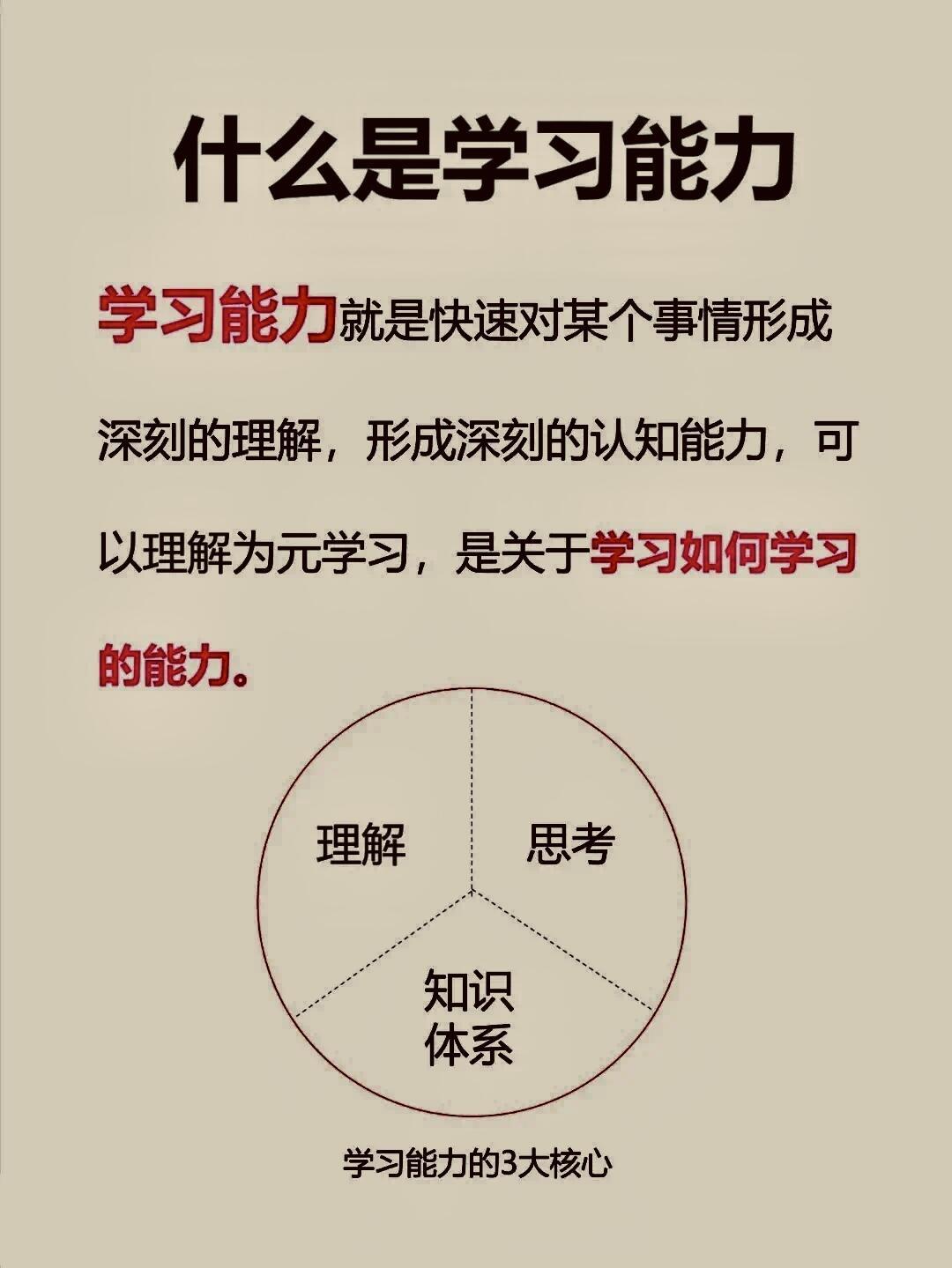 介绍：提升学习能力的有效方法