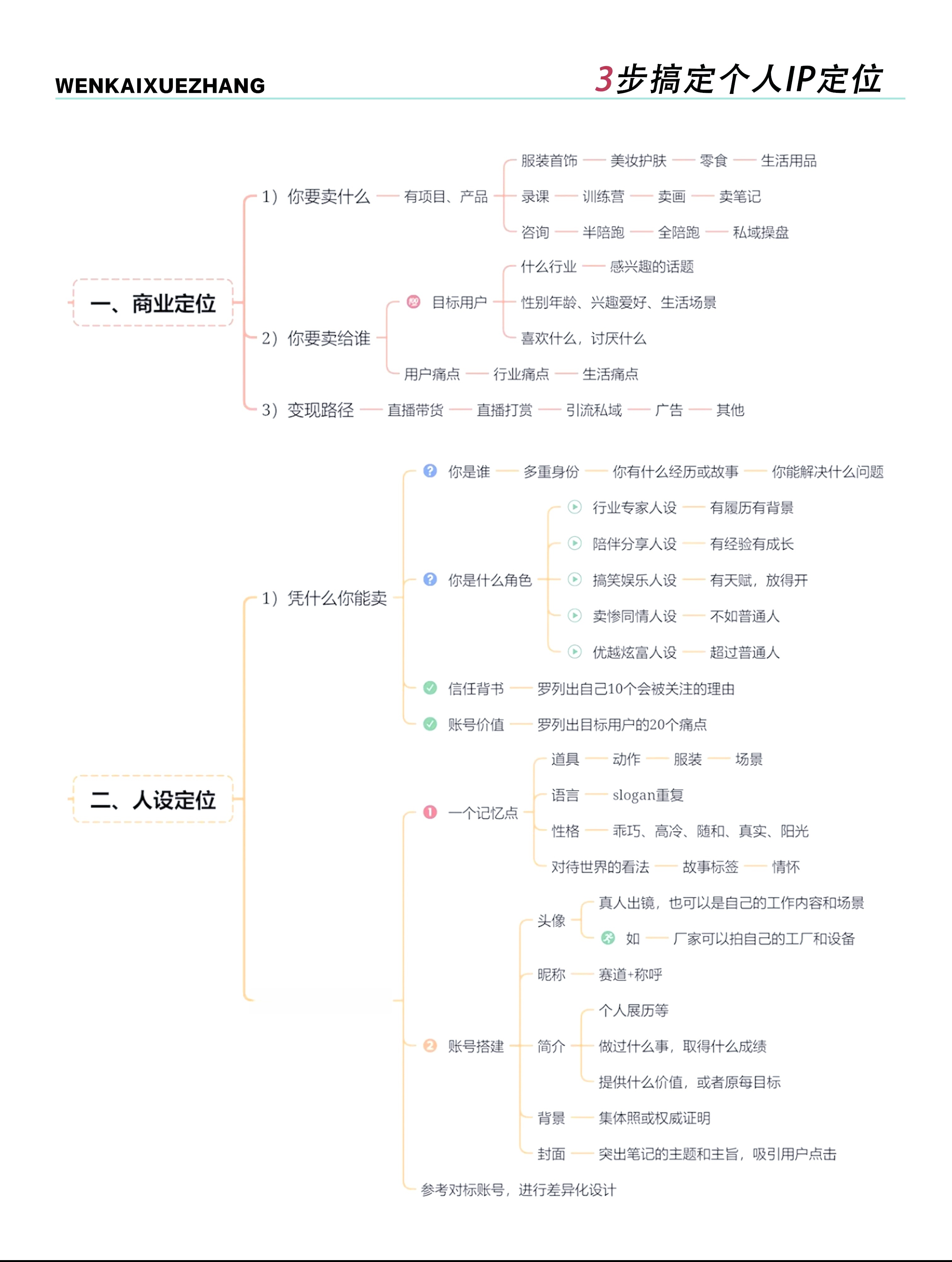 怎么注册公司定位