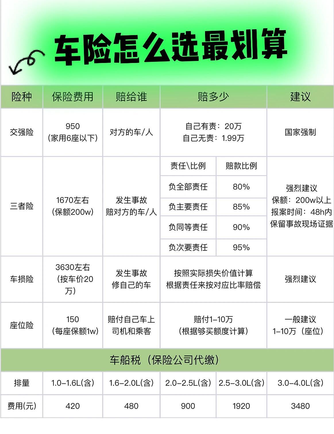 怎么买车险最划算和最实用