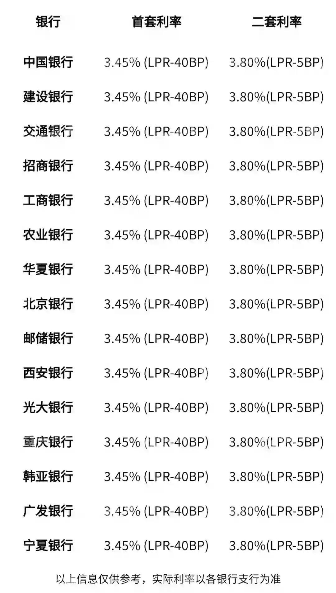 银行贷款利率大揭秘