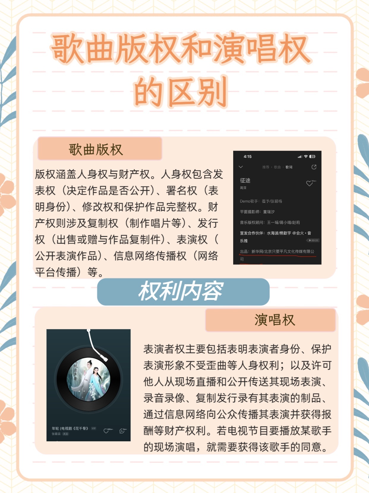 歌曲版权和演唱权的区别