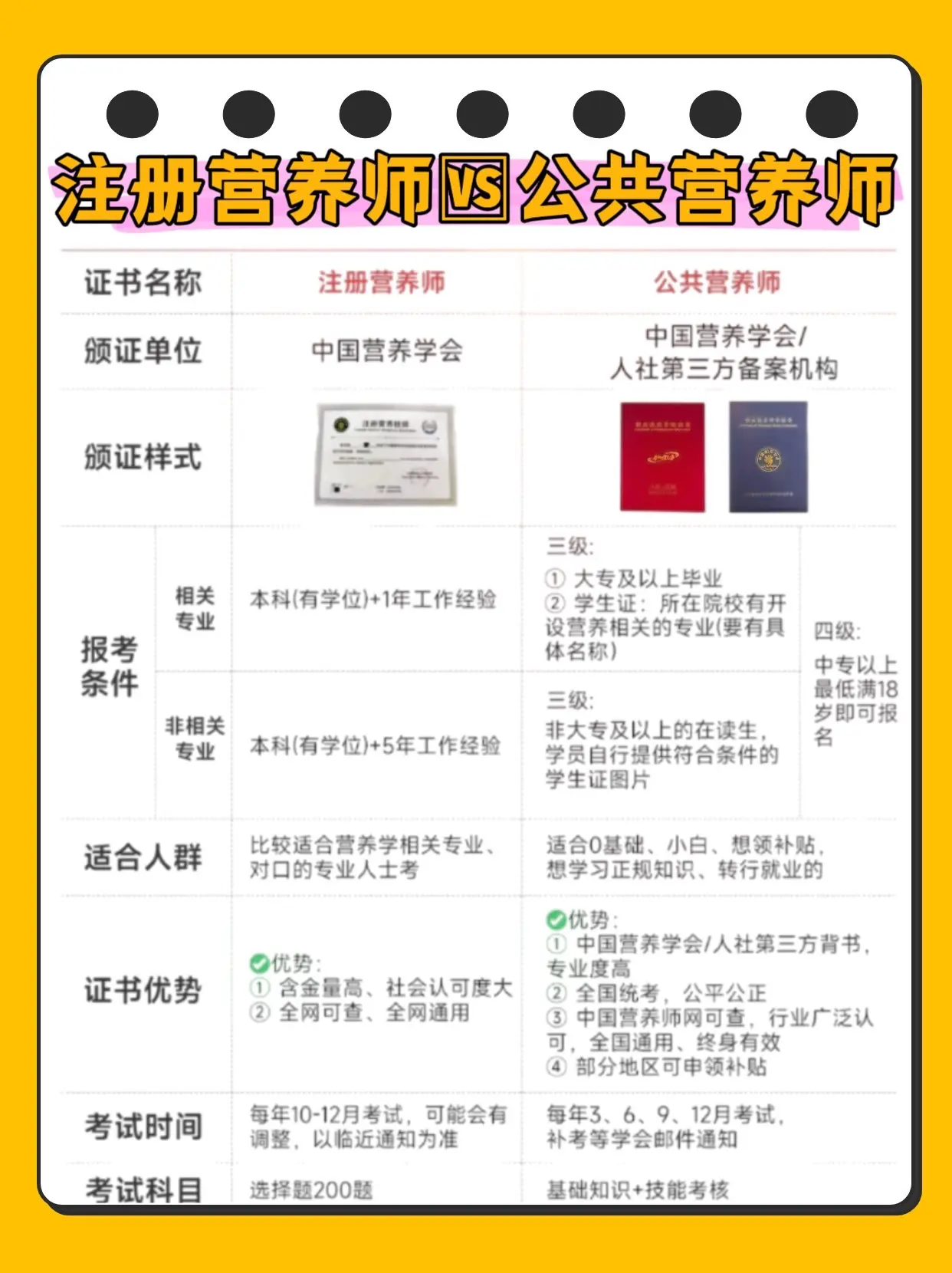 怎么成为注册营养师