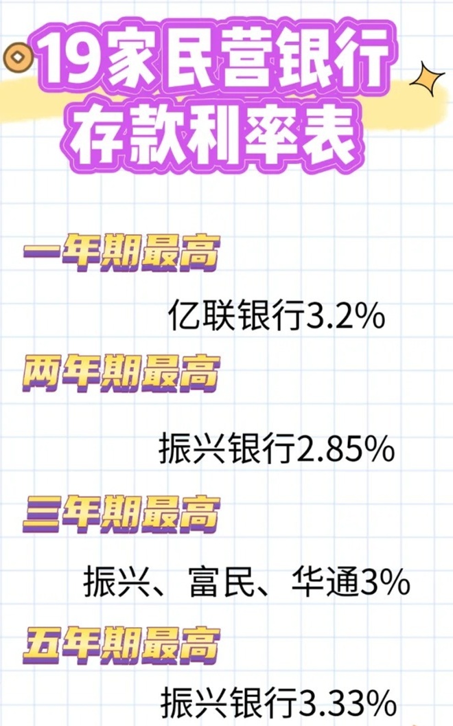 速看！振兴银行的简介