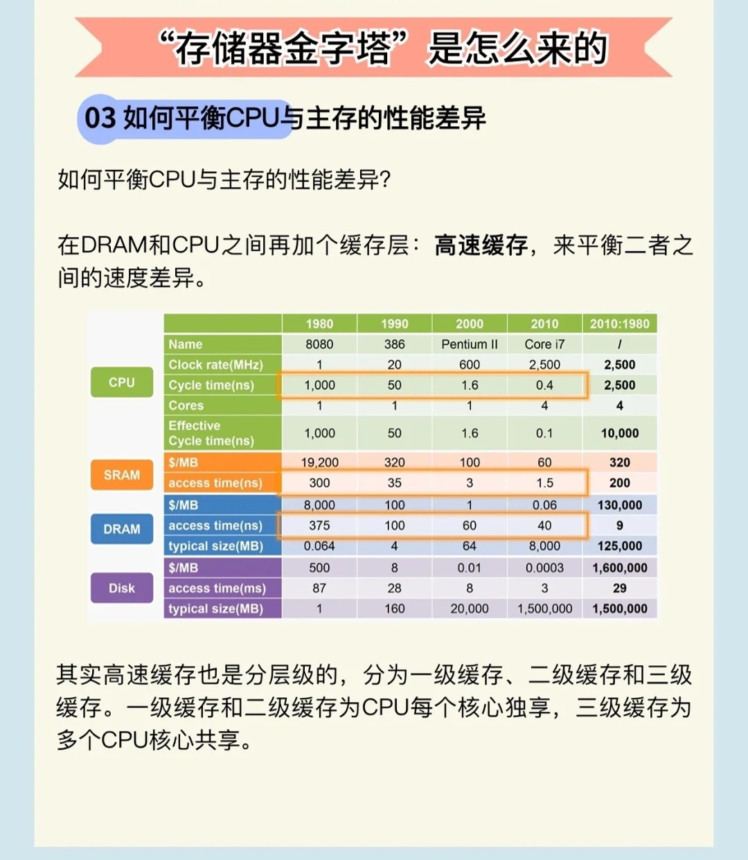 存储器容量排序哪种更优？  第1张