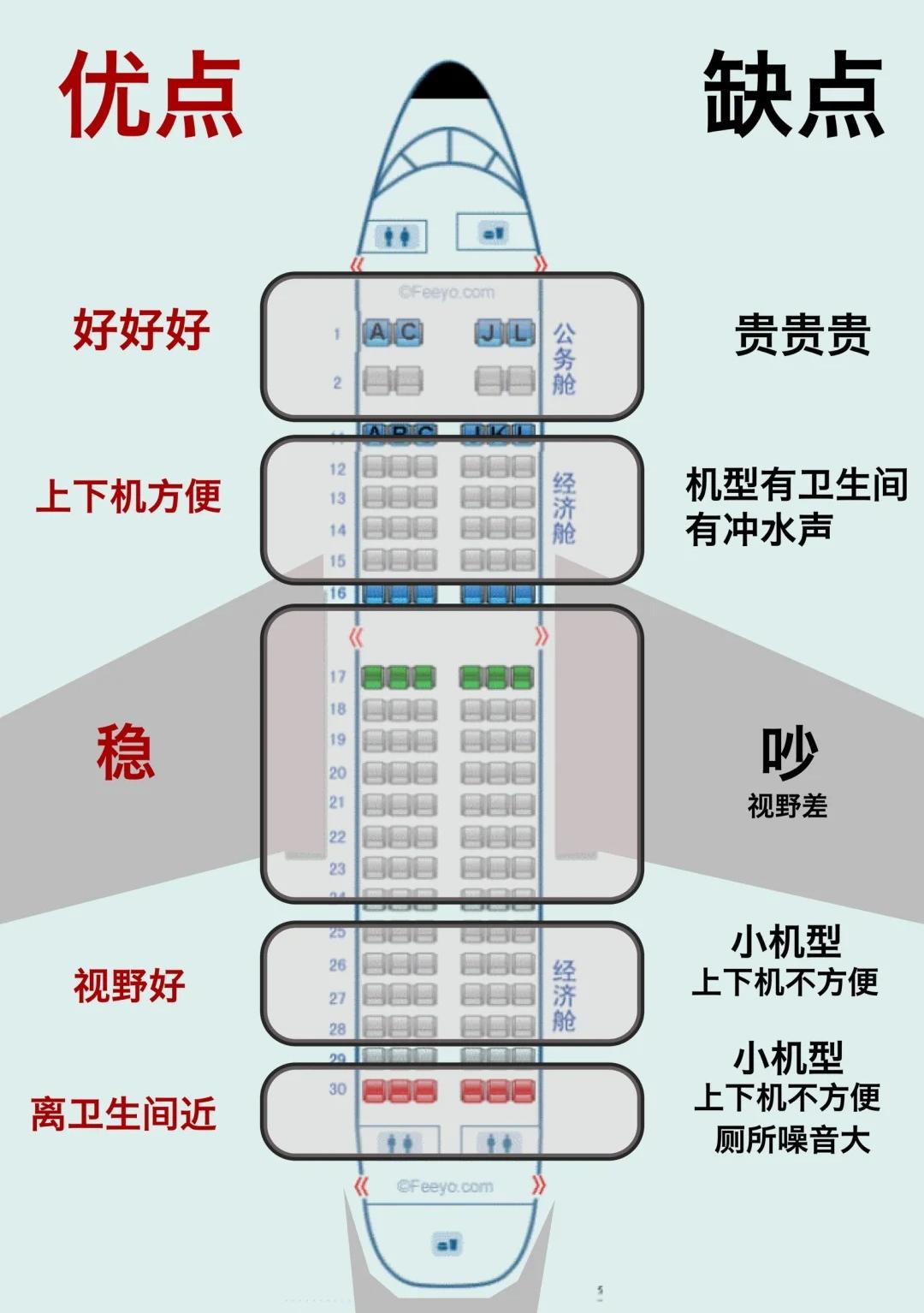 限高怎么买飞机二等舱以下坐位