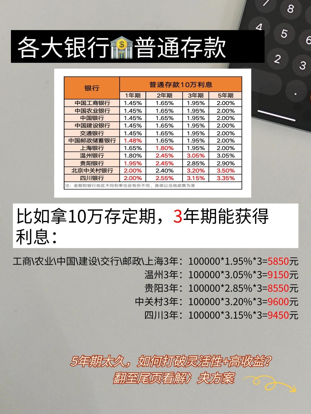 银行定期存款利率一览，一文看懂各大银行利率表！