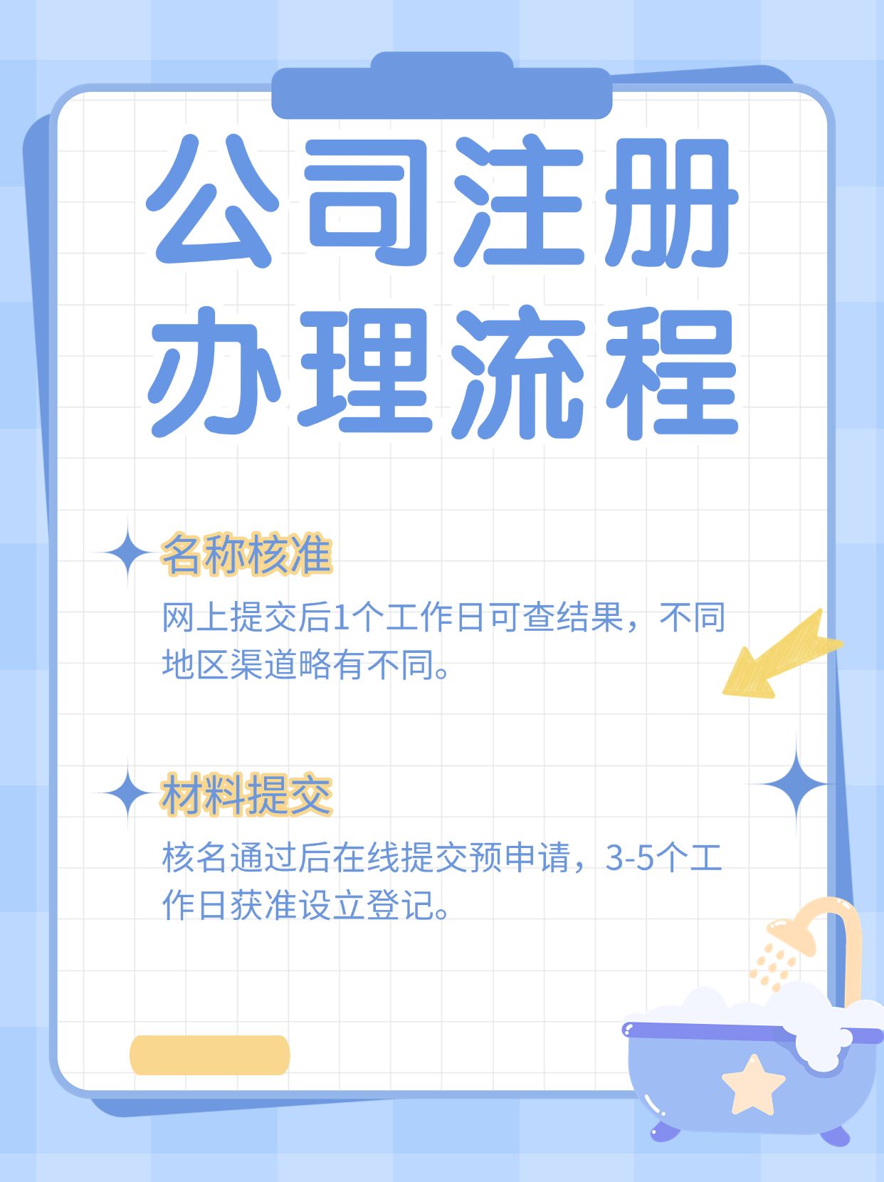 网上申请注册公司需要多久