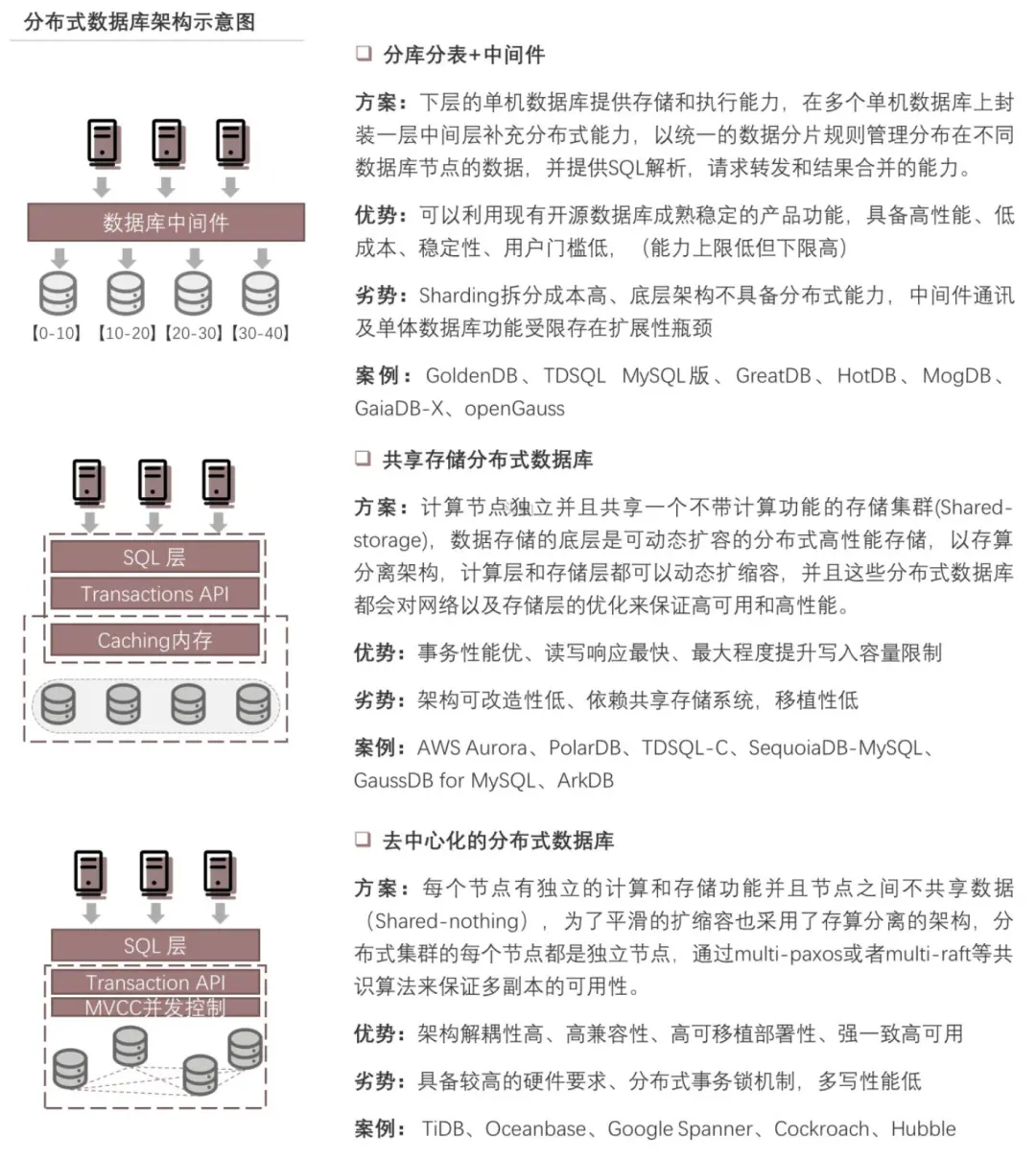分布式数据库研究新趋势