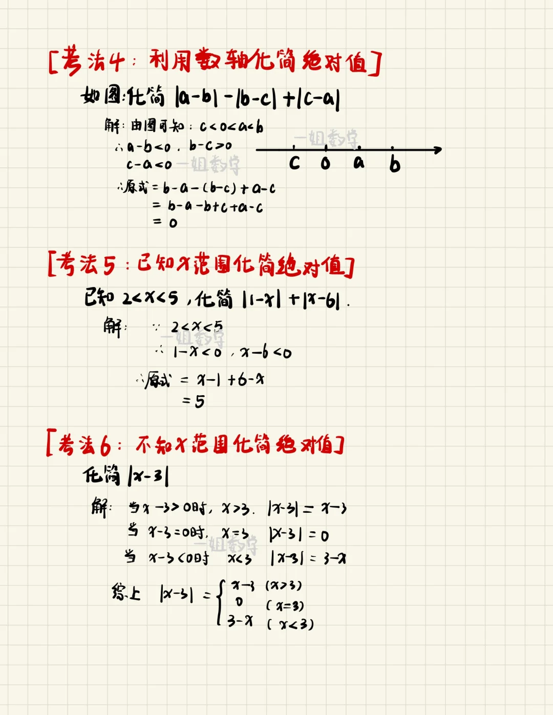 七年级 绝对值九大考点