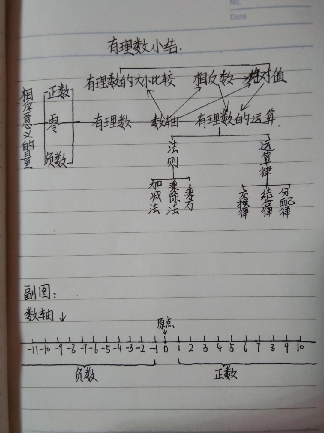 有理数概念全解析!