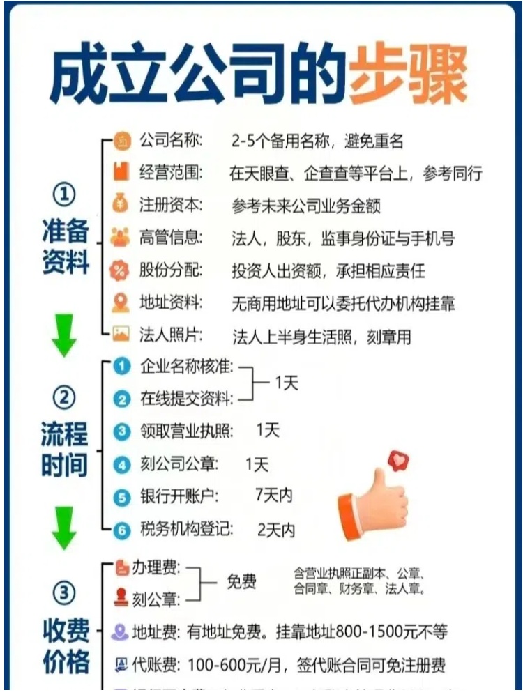 开一家公司需要注意什么流程imkkki