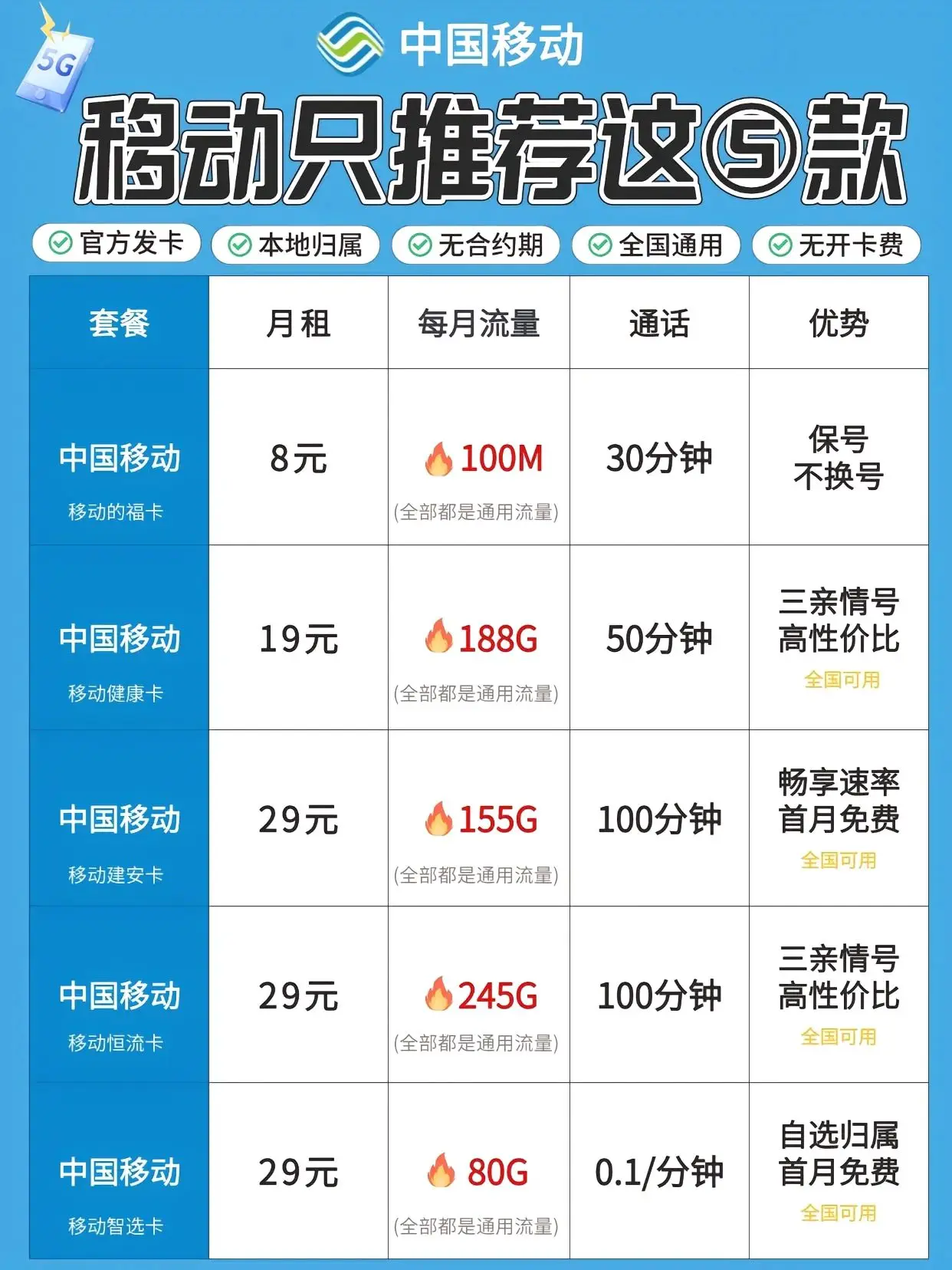 移动号码怎么购买流量便宜一点