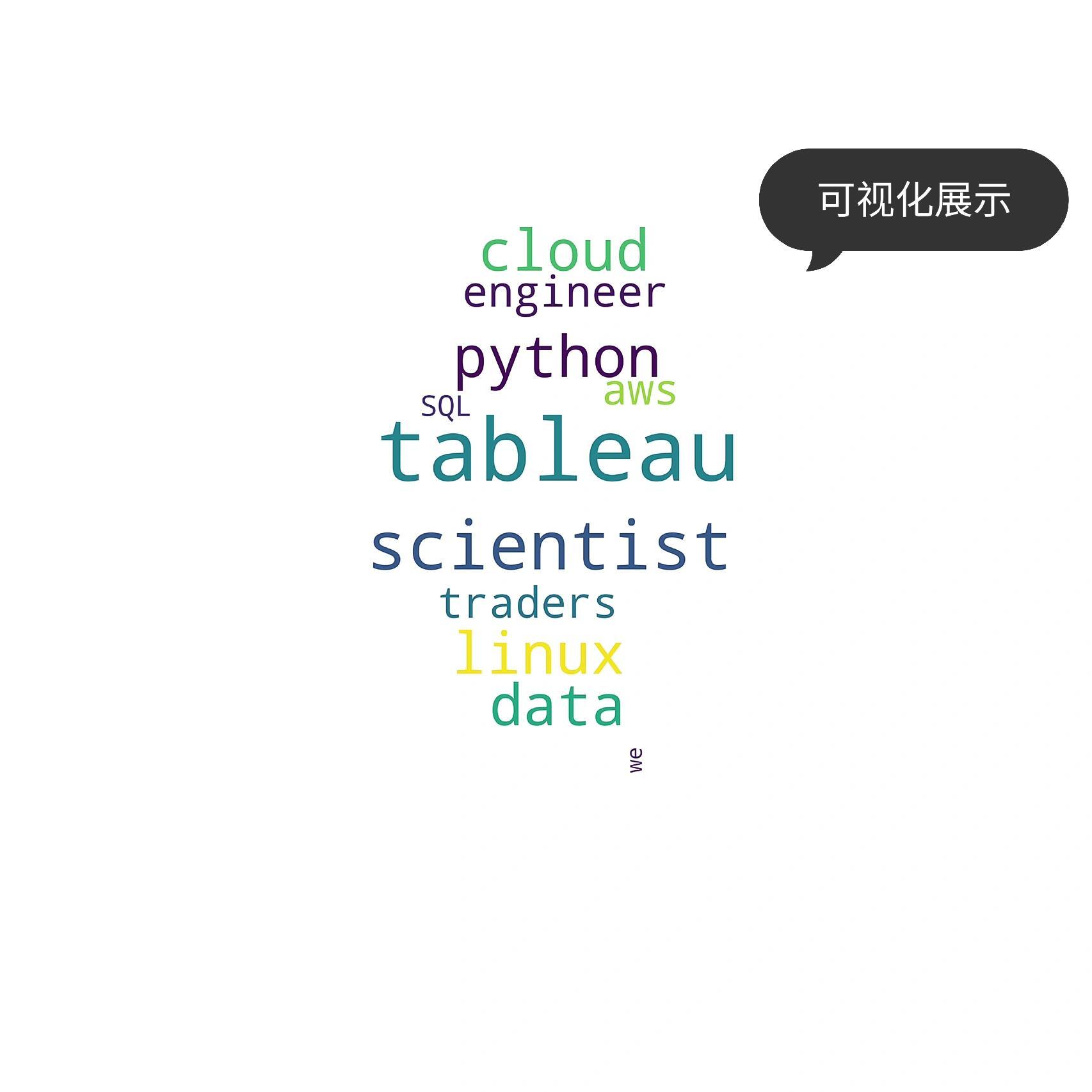 python词云数据库_Python