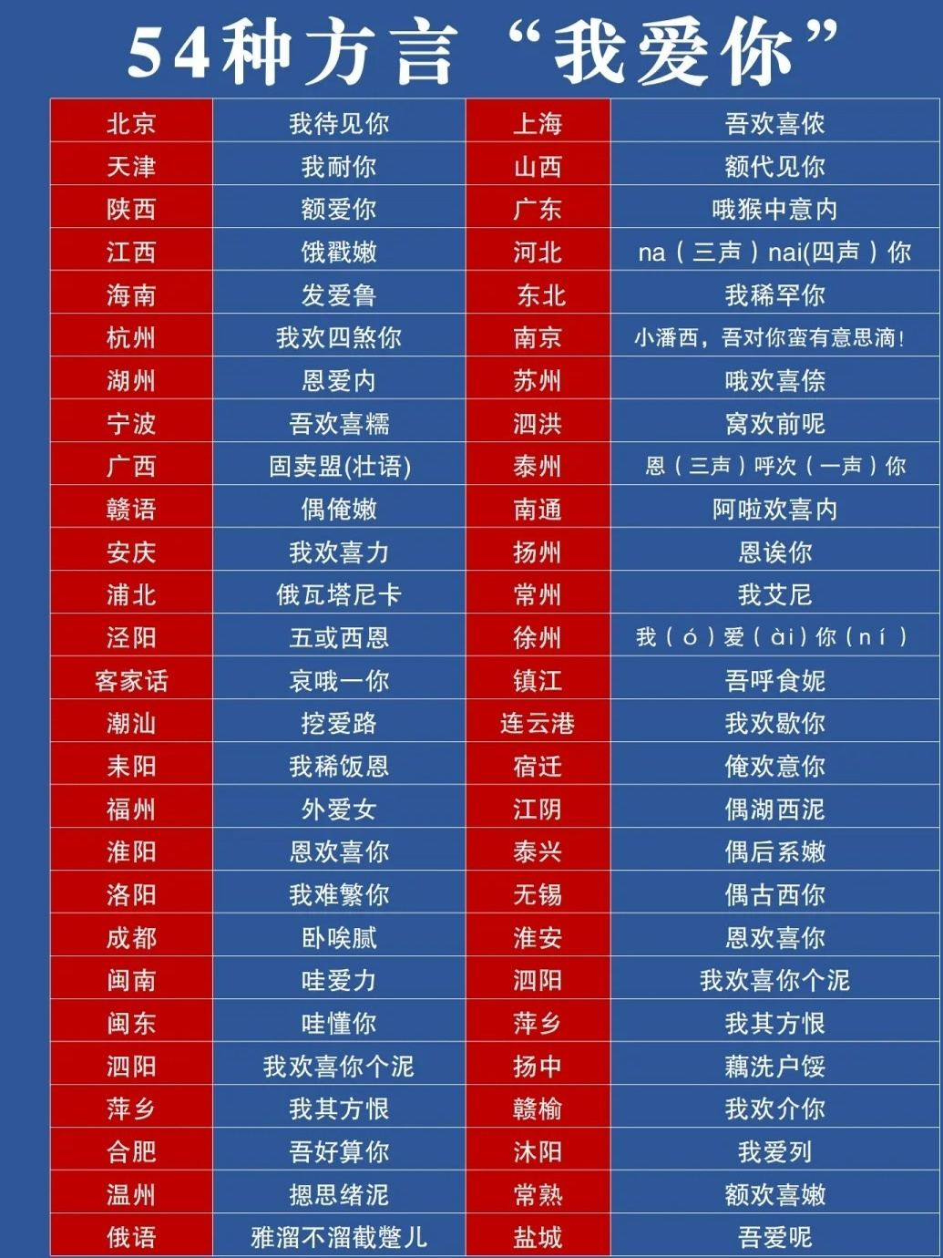 秒懂:山东人十大方言口头禅