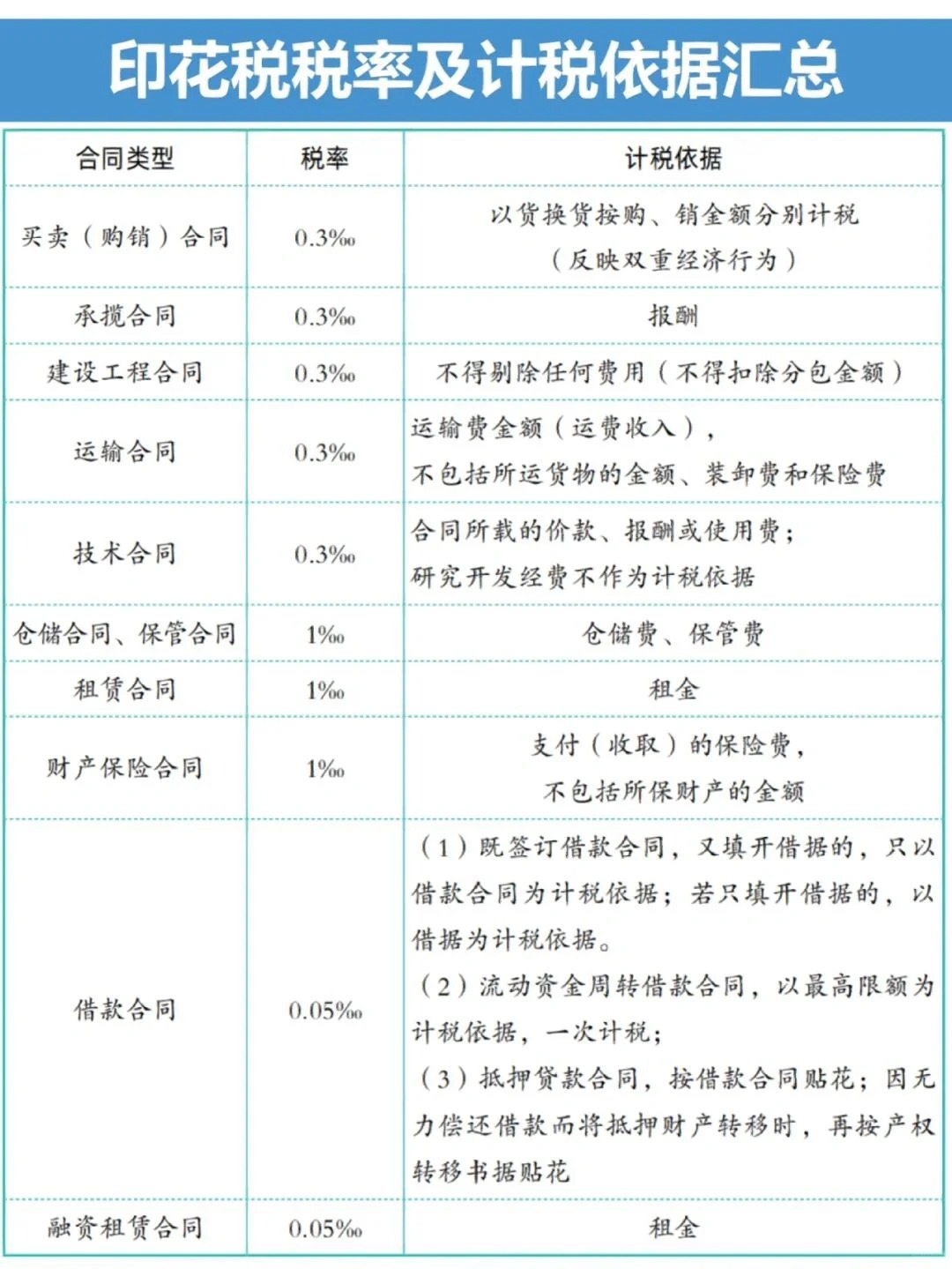注册50万公司一年费用什么叫印花税呢