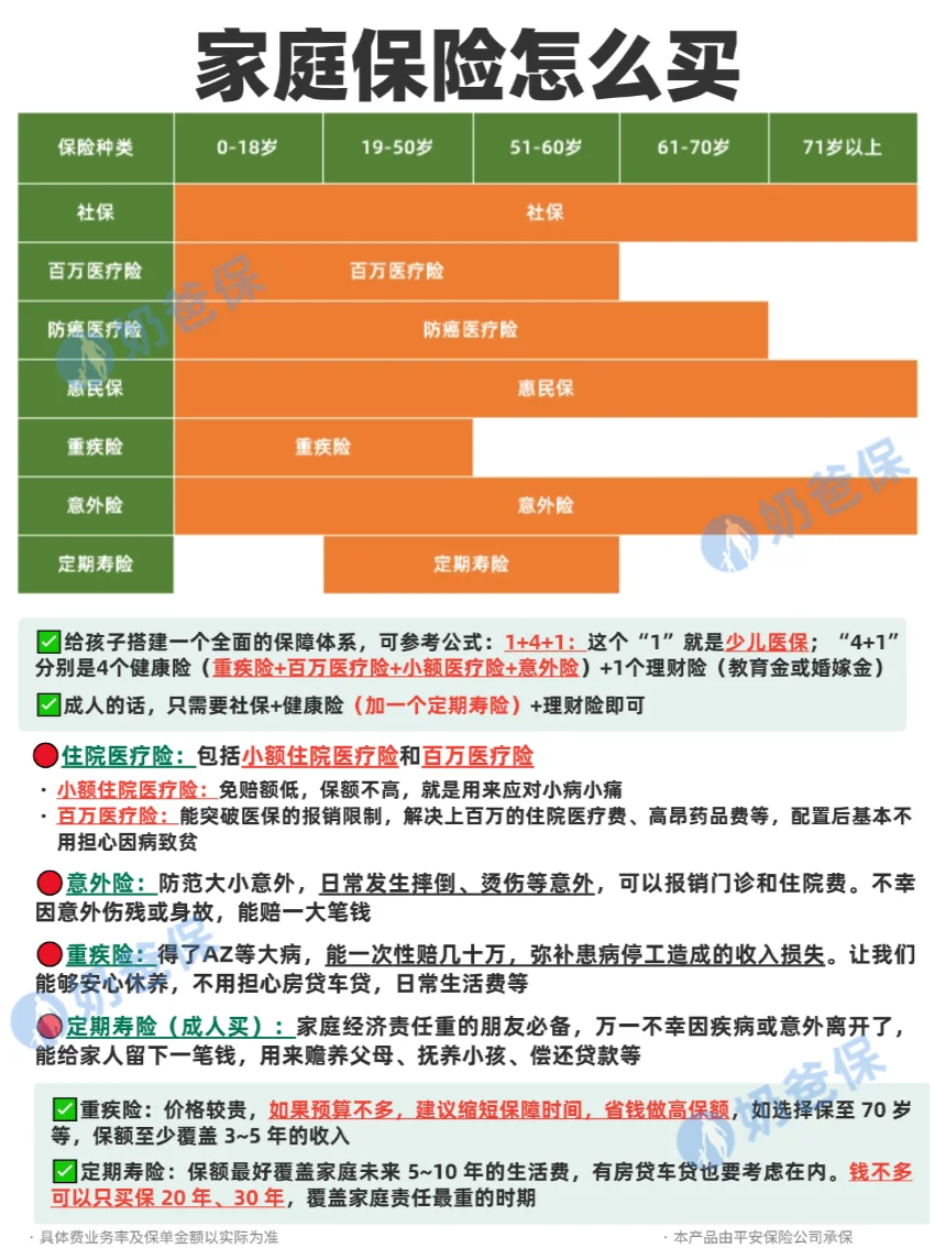 买保险怎么买合适,大概多少钱