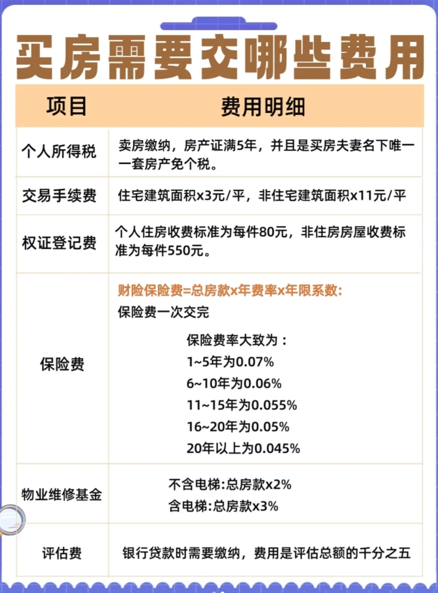 房屋买卖的税费有哪些