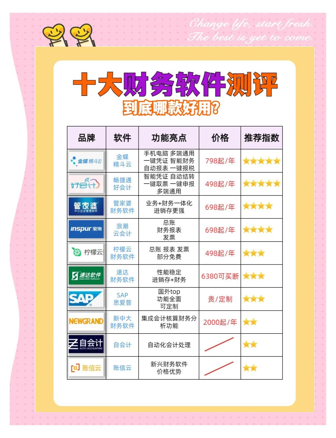 十大批发软件
