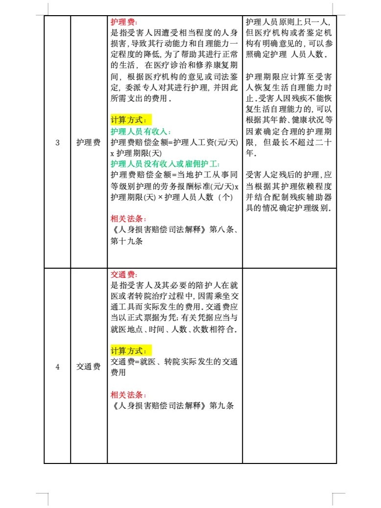 一到十级伤残赔偿价格表|速看