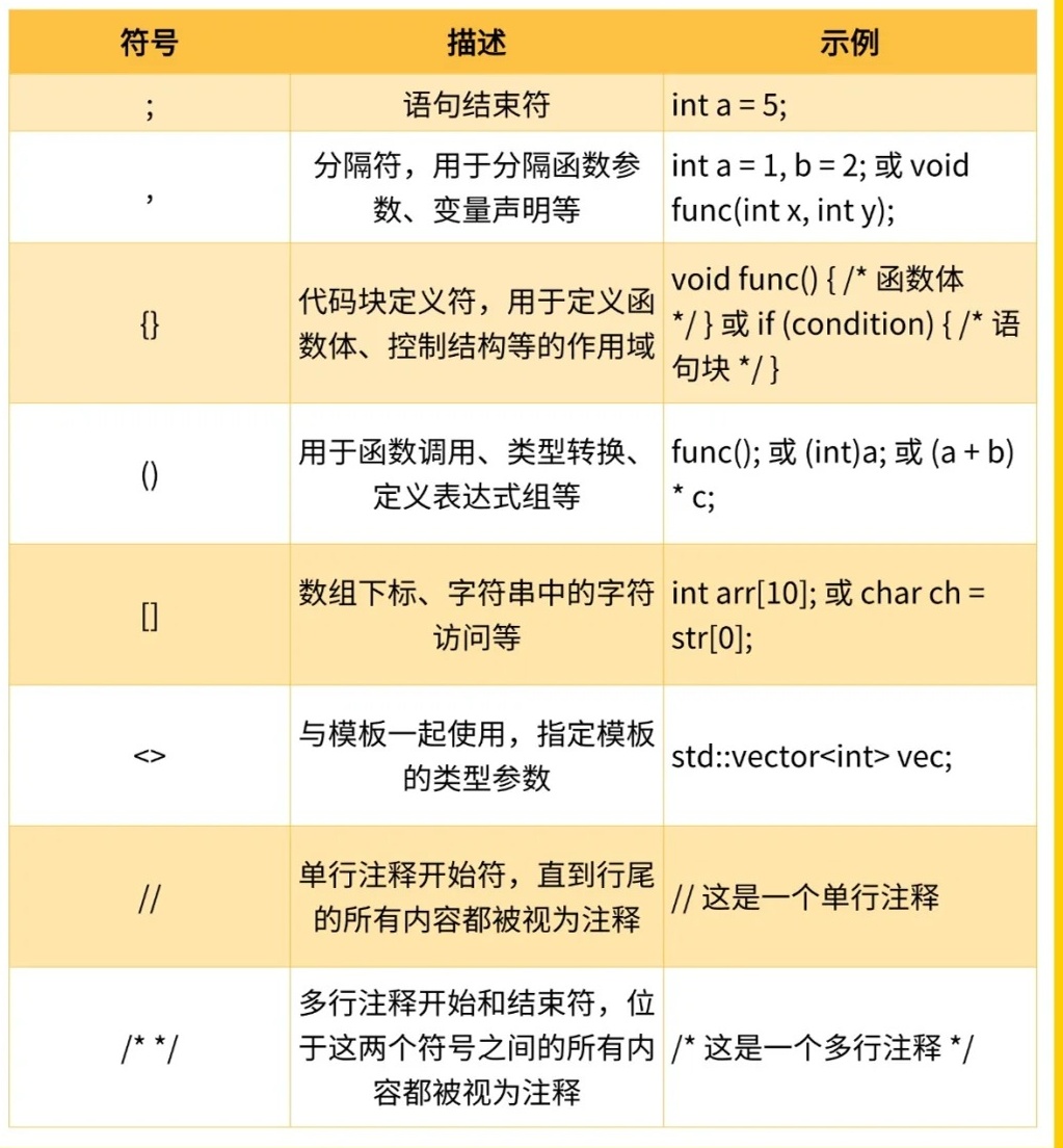 c语言中或者怎么表示  第1张