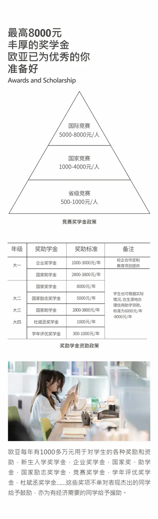 西安欧亚学院2023年报考指南