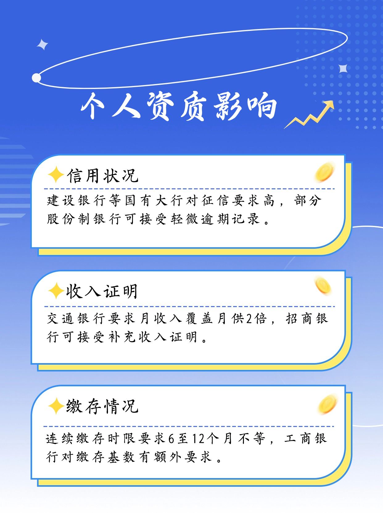 公积金贷款银行选择要点