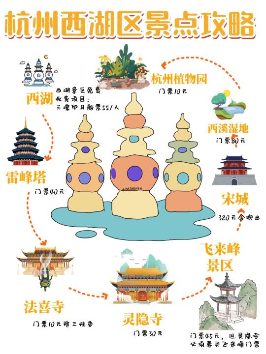 杭州citywalk西湖区景点旅游攻略🔖