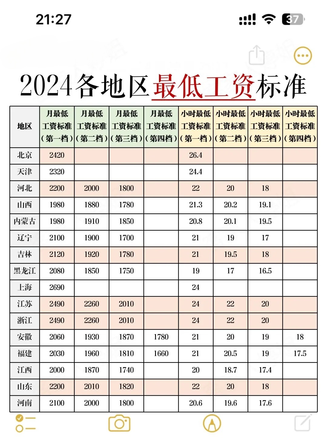 速看：西安最低工资标准