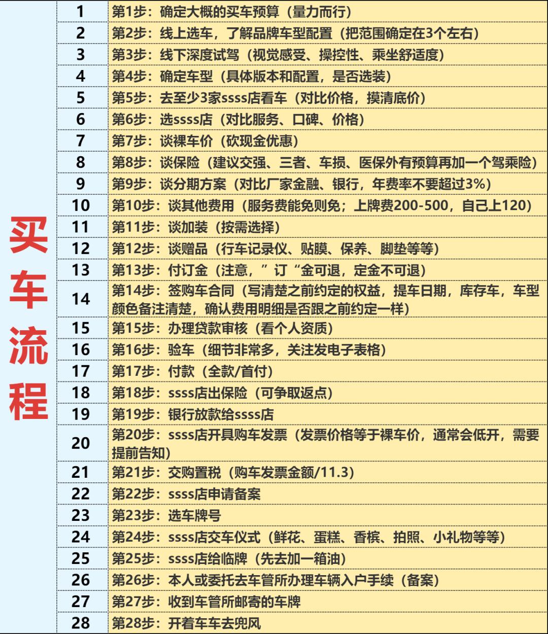 汽车销售攻略