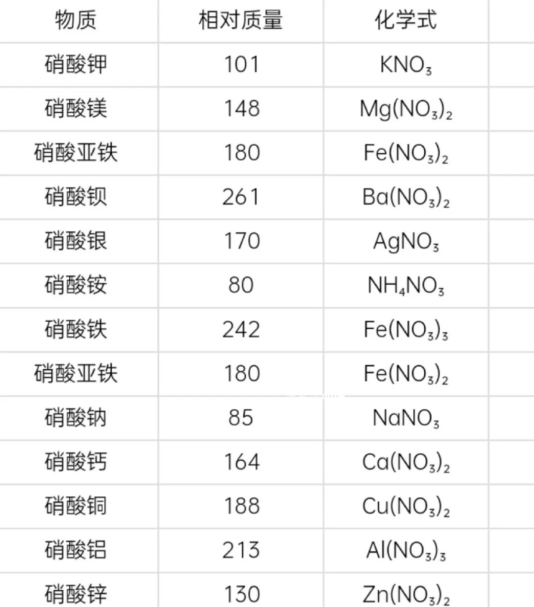 带你了解：钠的相对分子质量是多少