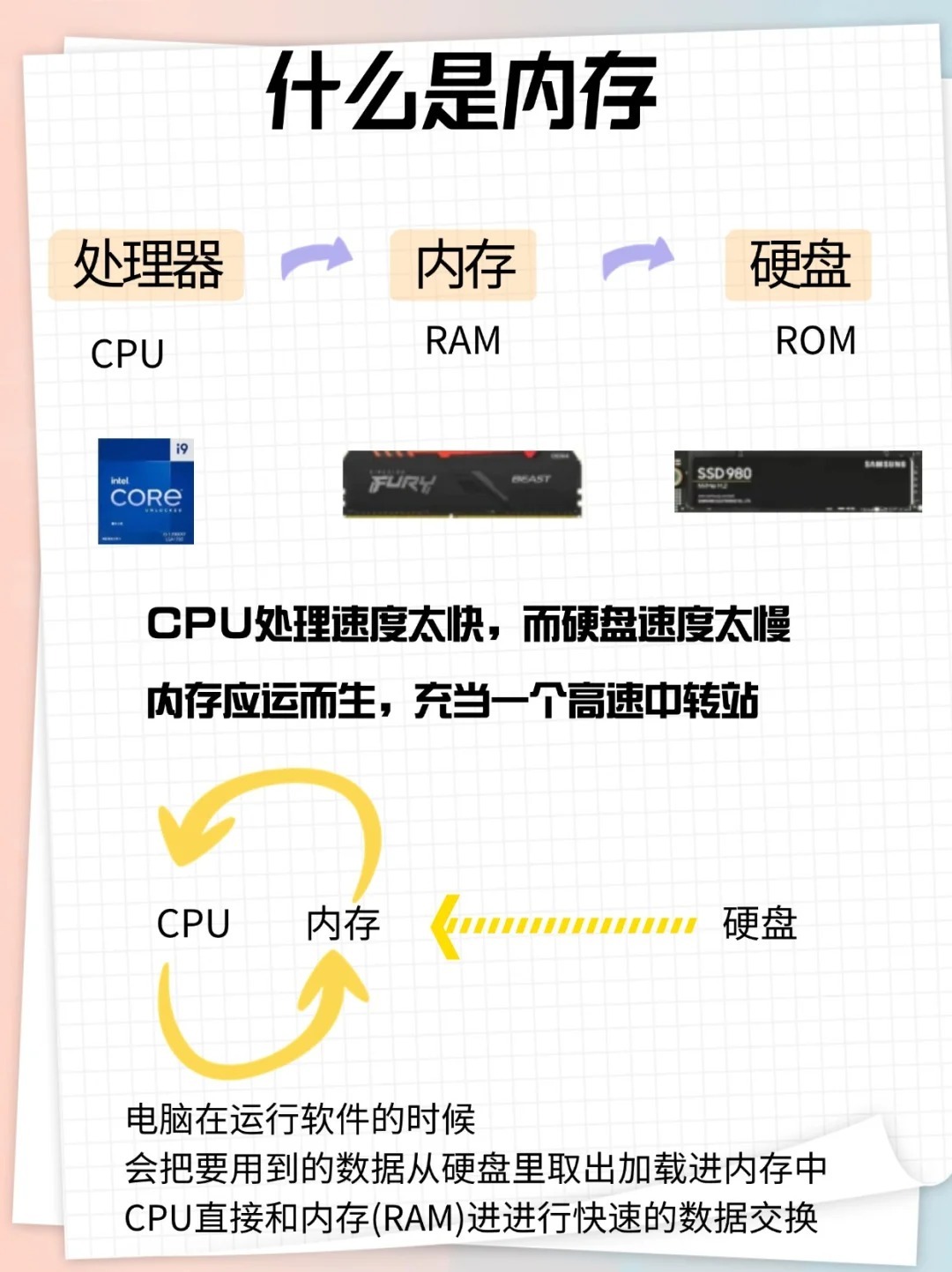 电脑内存真的等于外存？你一直搞错了！  第1张