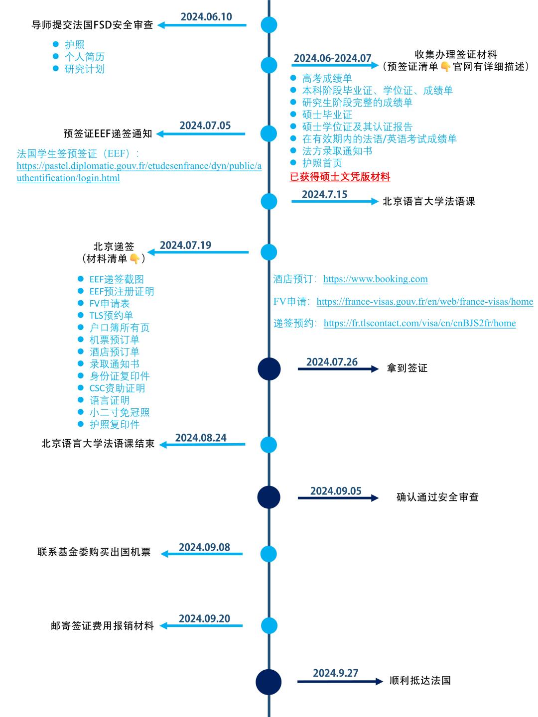 csc奖学金申请时间线与技巧分享
