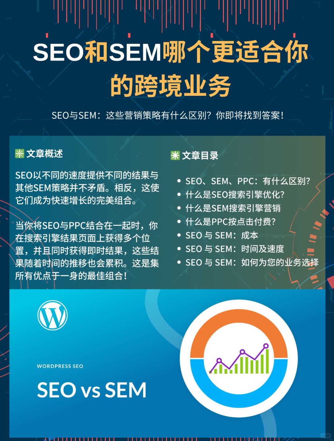 seo和sem哪个更适合你的跨境业务