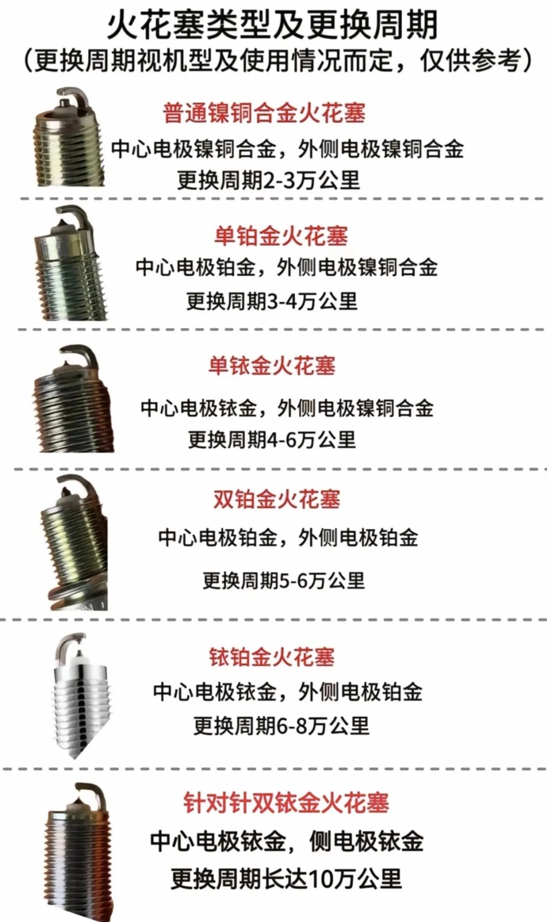 科普：火花塞多久更换一次以及费用解析