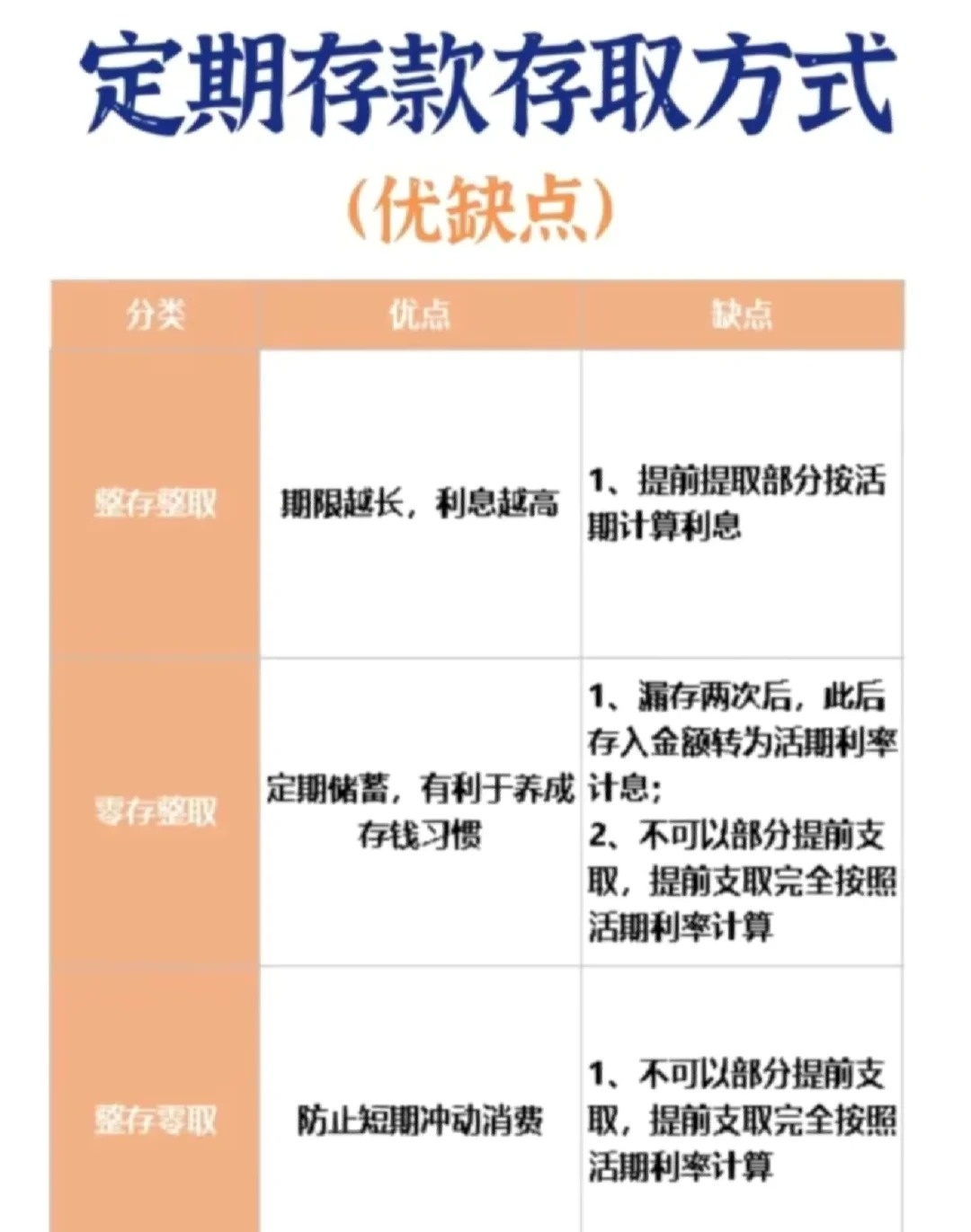 整存整取是死期吗