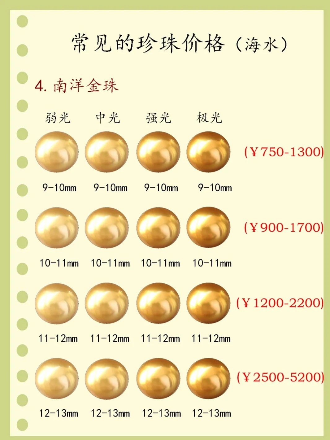 速看：珍珠多少钱一颗？常见珍珠价格一览