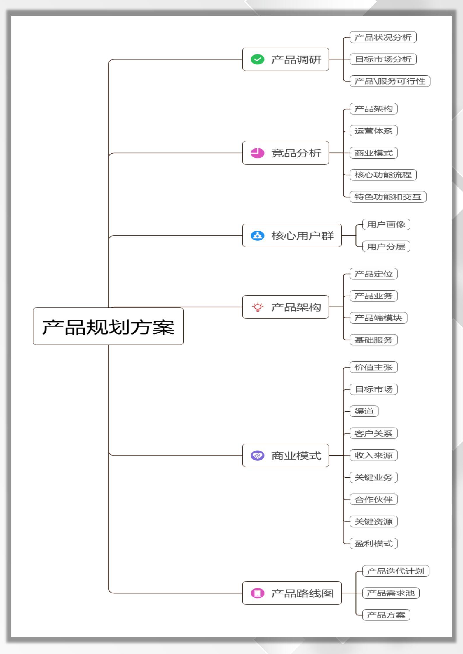 一文看懂：如何撰写完整的产品策略方案