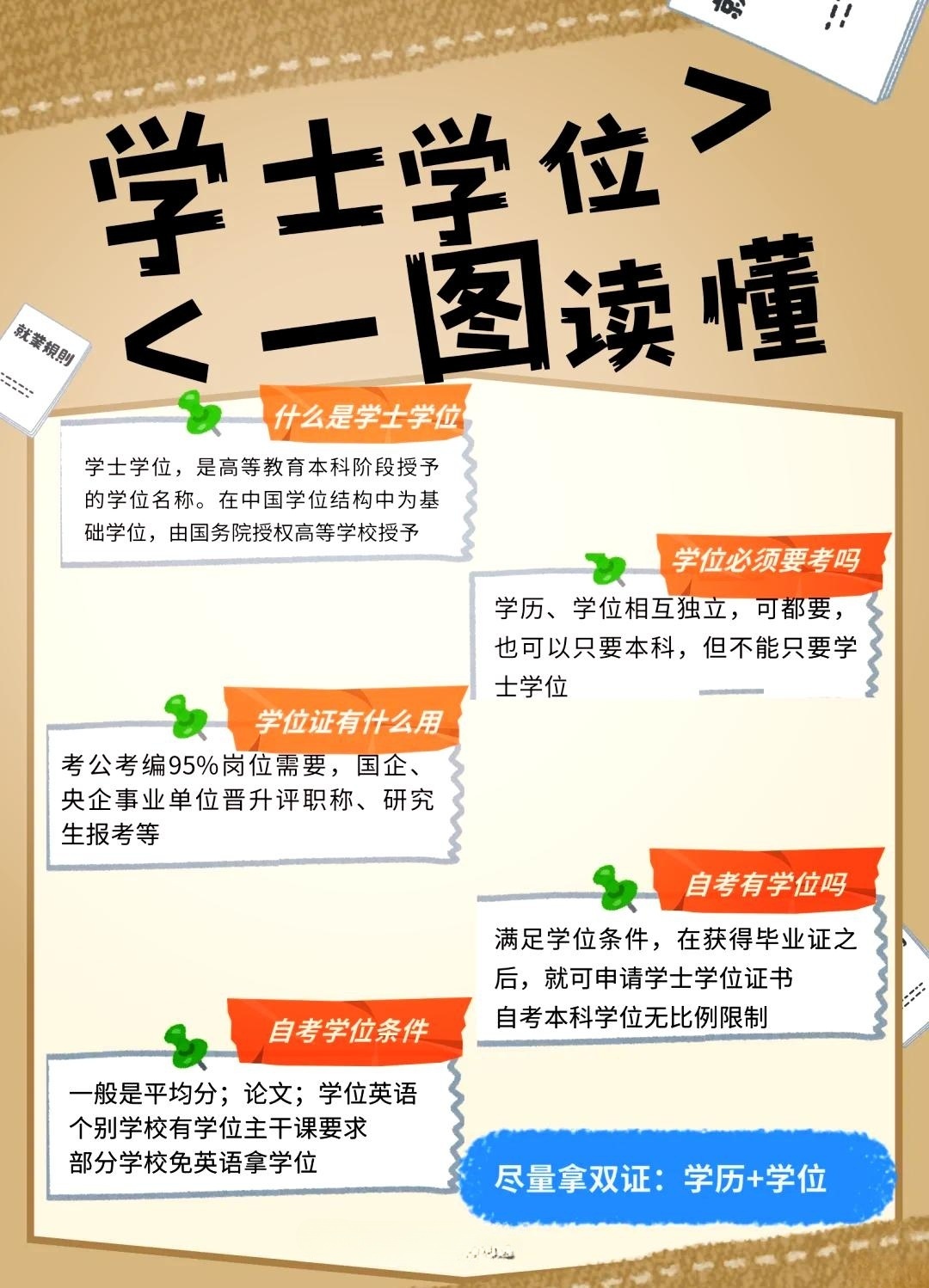 自考本科学士学位证怎么拿