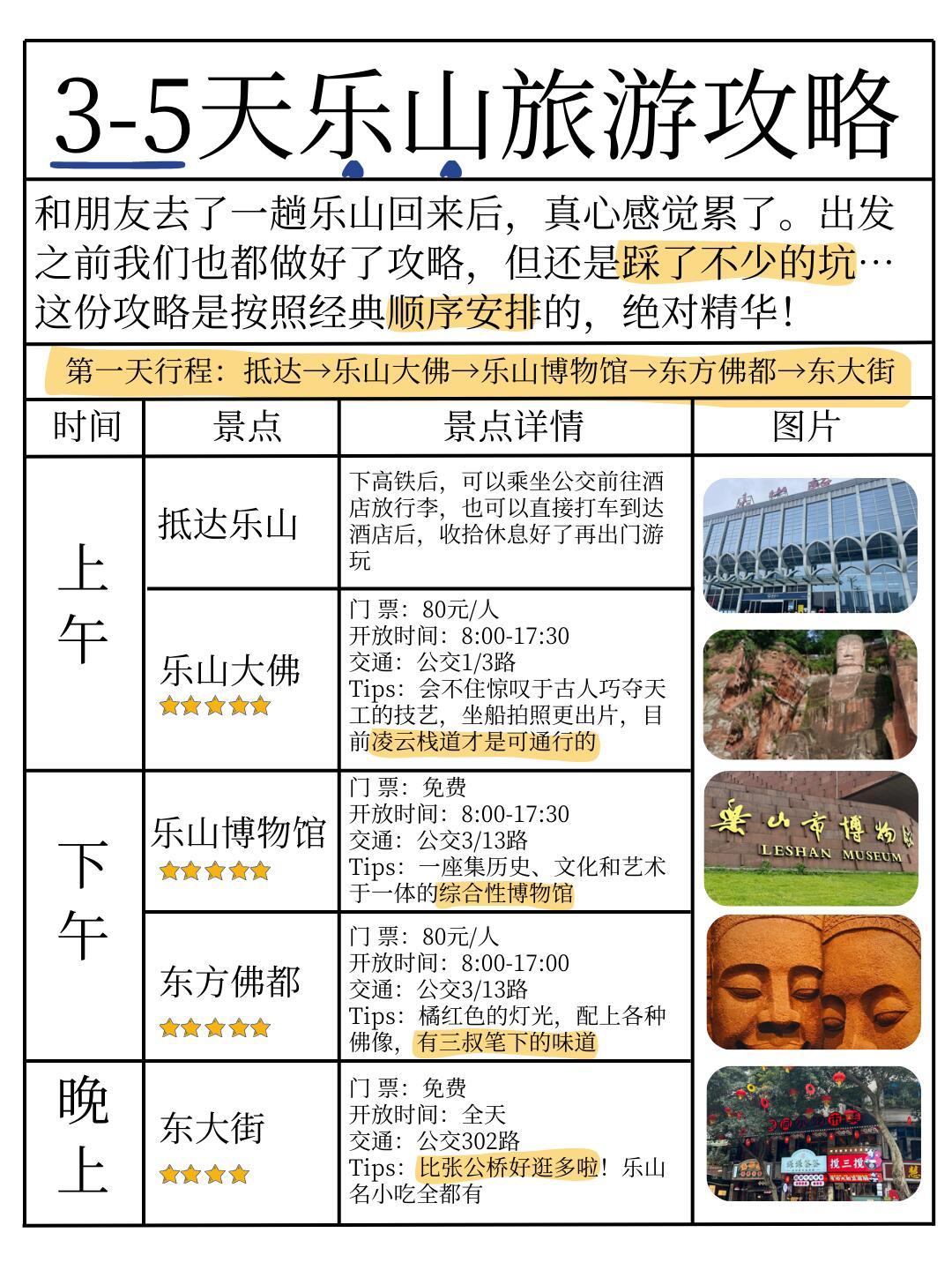 乐山五日游全攻略必收藏