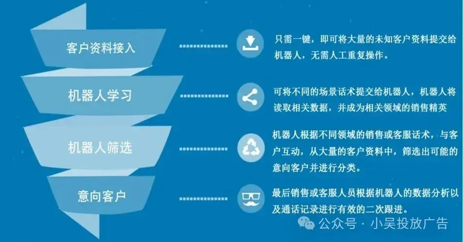 机器人客服系统的成本效益如何？  第1张