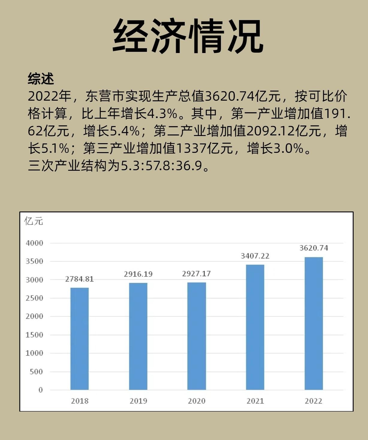 秒懂：山东东营