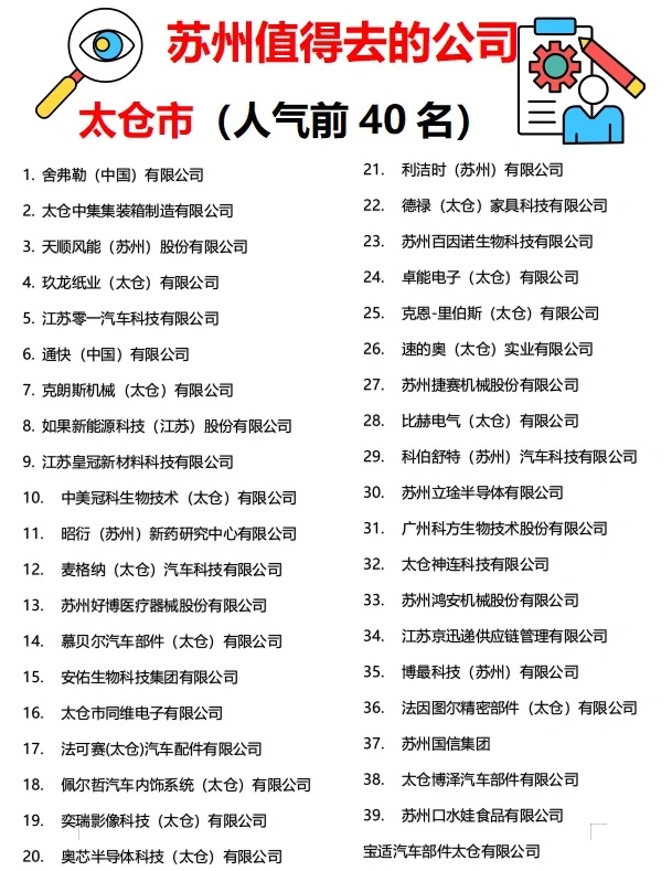 带你了解：苏州顶尖企业推荐