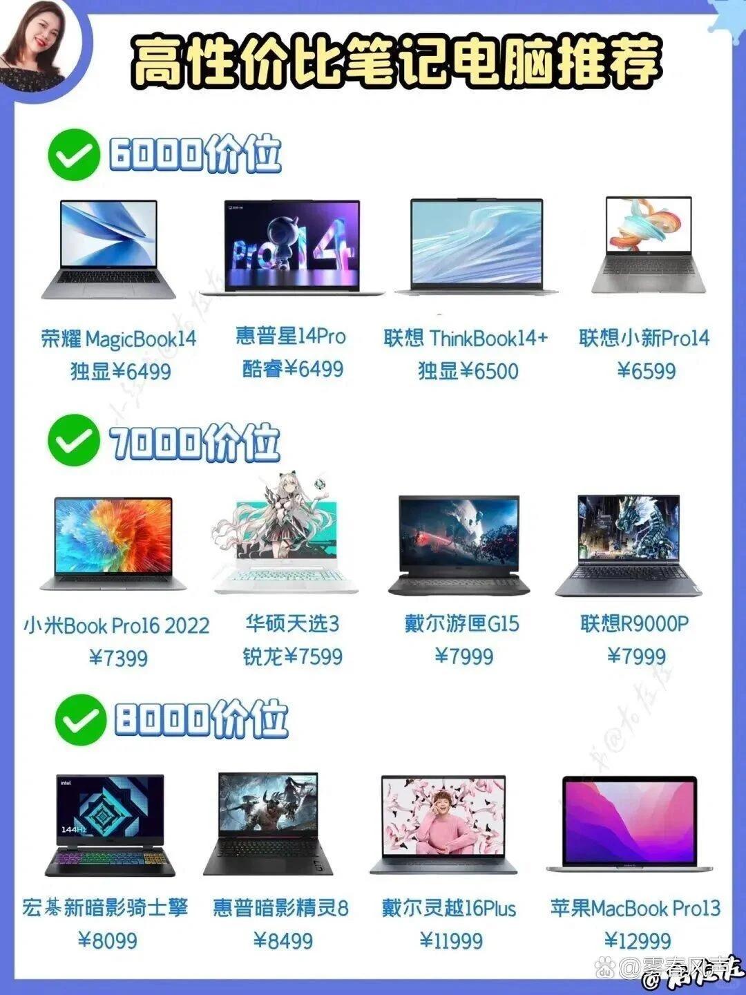 买笔记本电脑哪个品牌性价比高