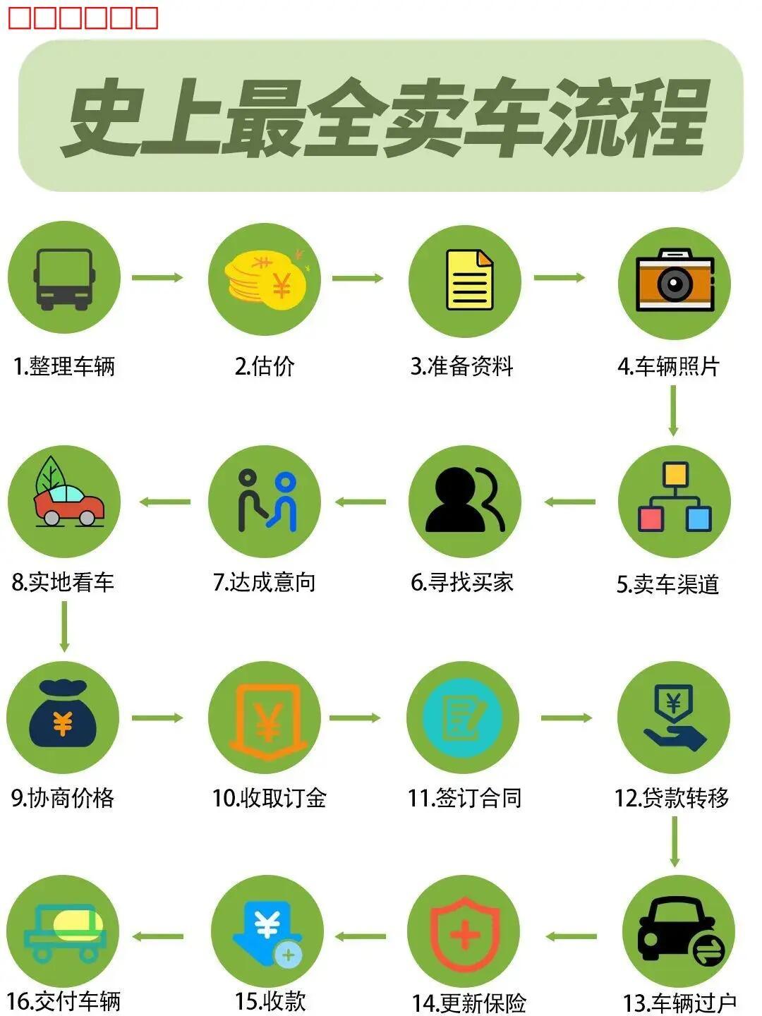 怎么卖车保险销售