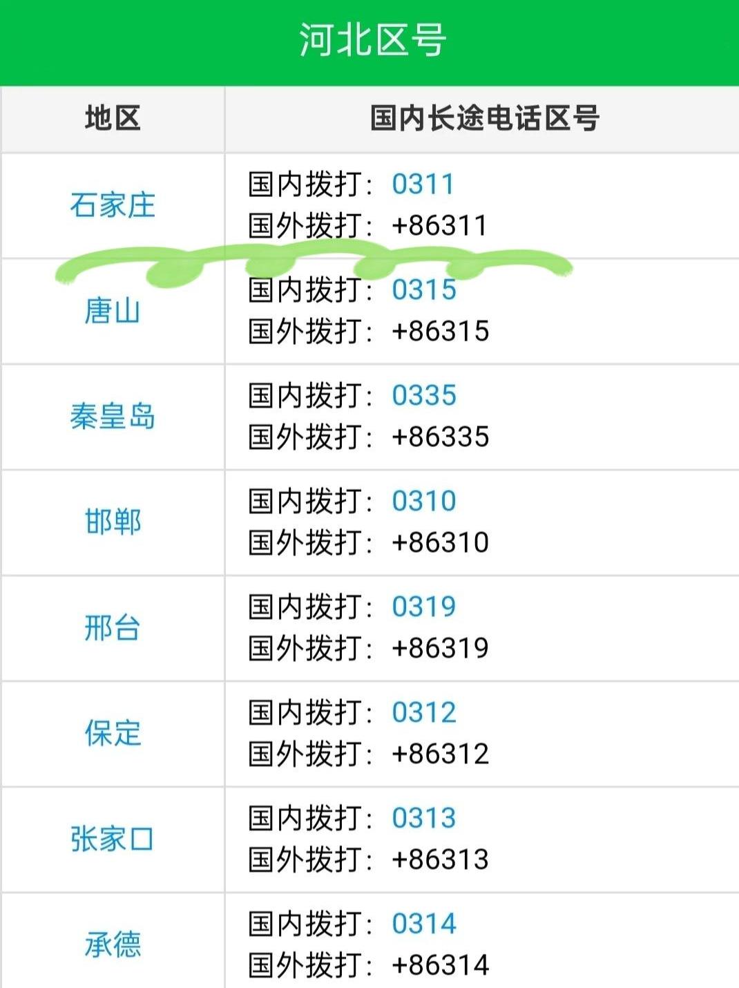 0311开头的电话是什么